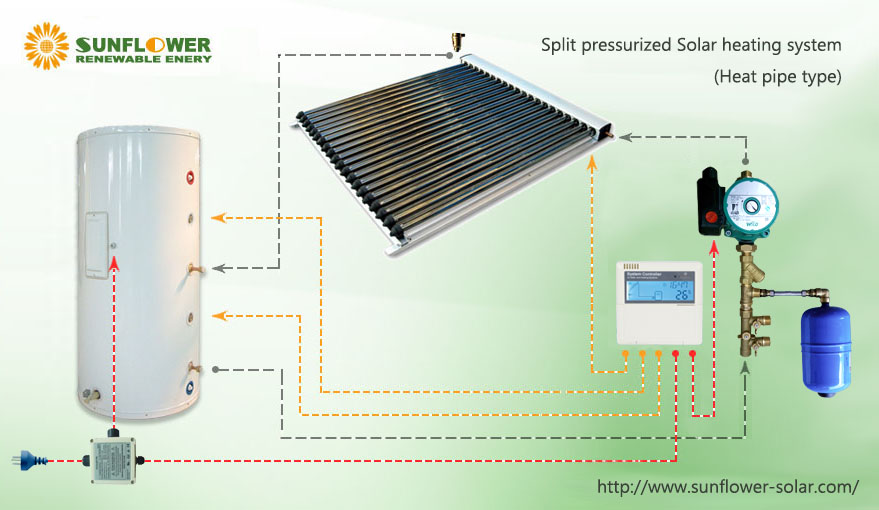 Hinweise zu Temperatursensor und Wasserstandsensoren