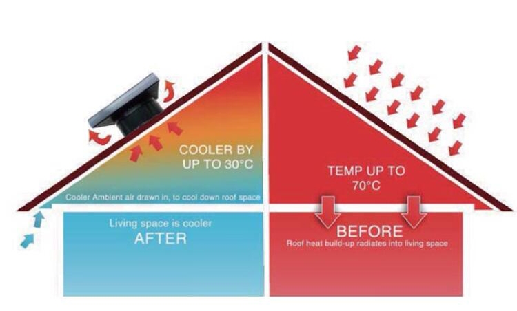 Lösung für hohe Dachbodentemperatur