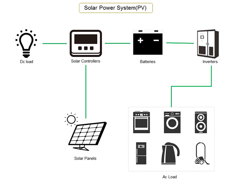 Solarladeregler
